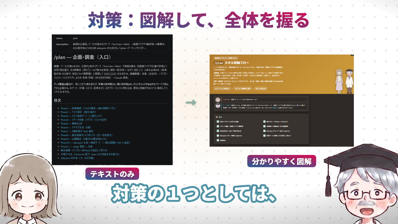 対策：図解して、全体を握る（動画で実際に使った画面）