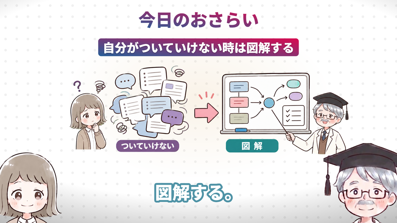 今日のおさらい（動画で実際に使った画面）
