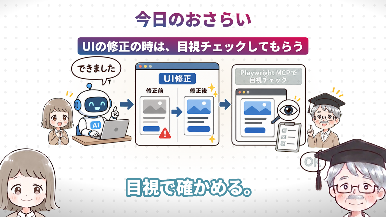 今日のおさらい（動画で実際に使った画面）