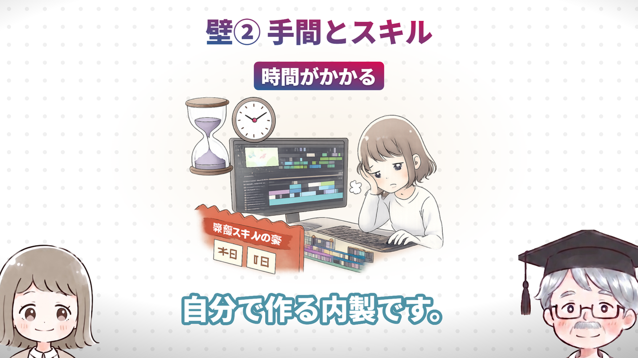 壁② 手間とスキル(動画で実際に使った画面)