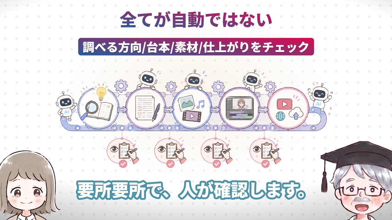 全てが自動ではない(動画で実際に使った画面)