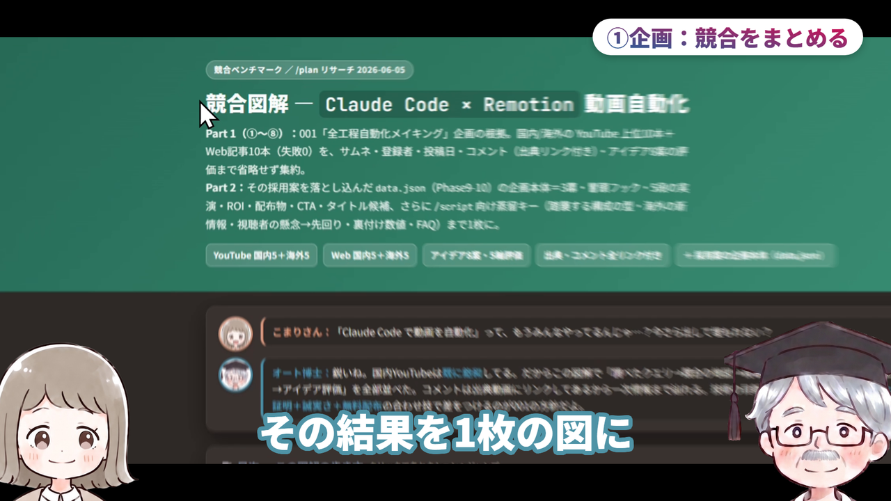①企画:競合をまとめる(動画で実際に使った画面)