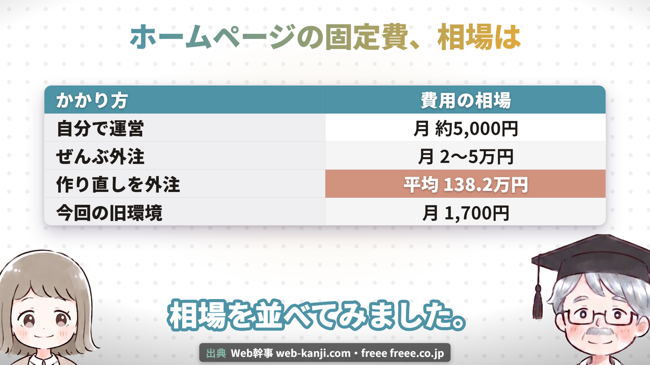 ホームページの固定費、相場は（動画で実際に使った画面）
