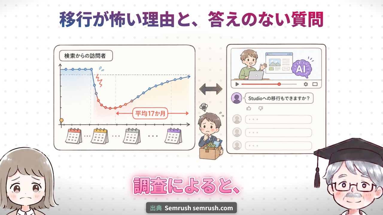 移行が怖い理由と、答えのない質問（動画で実際に使った画面）