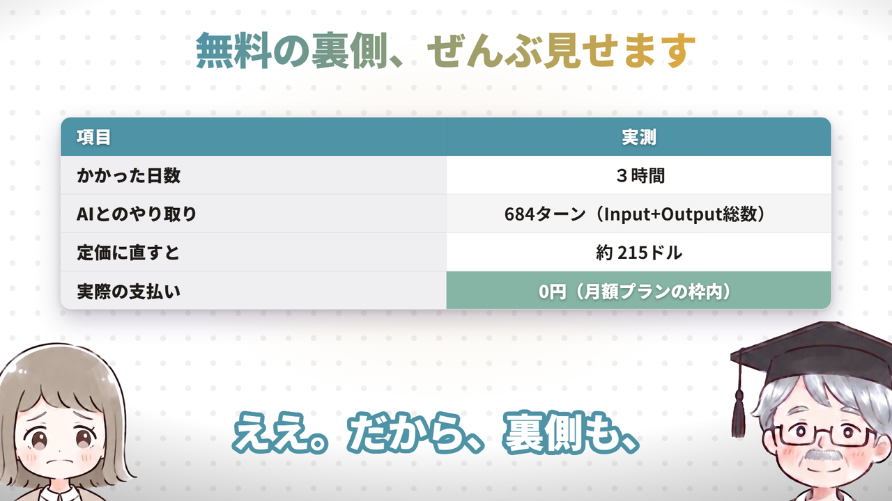 無料の裏側、ぜんぶ見せます（動画で実際に使った画面）