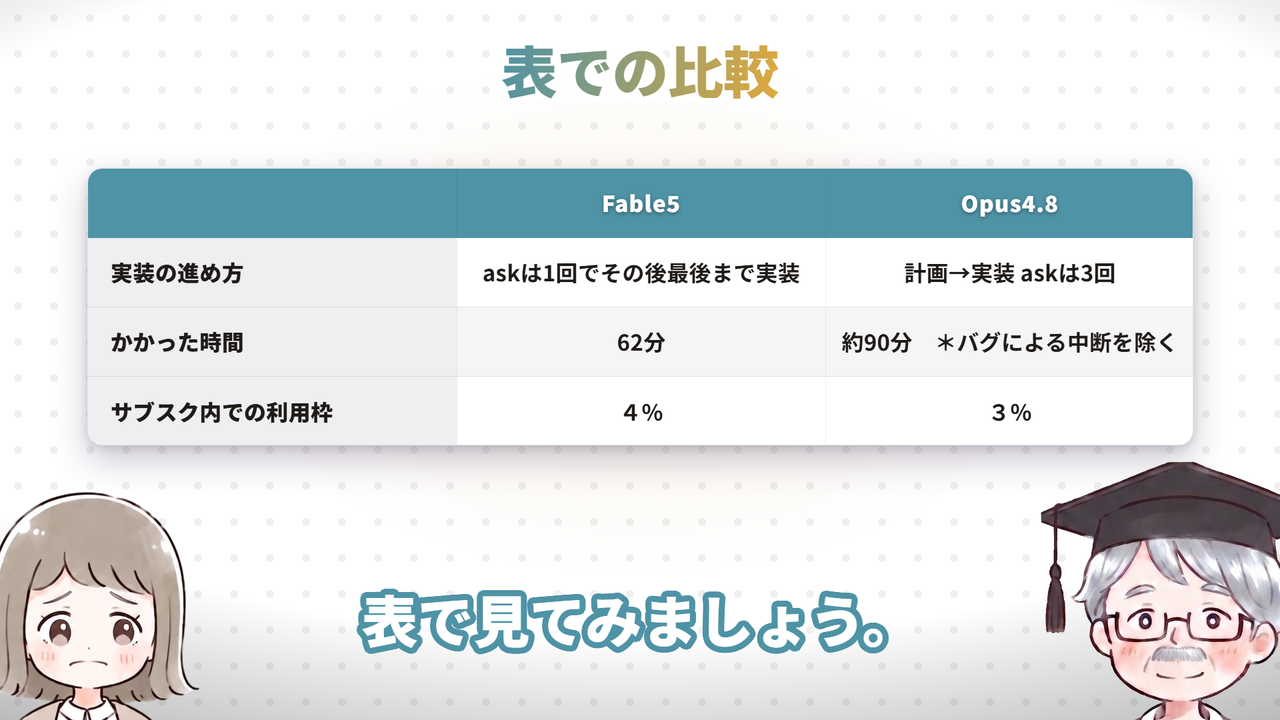 表での比較(動画で実際に使った画面)