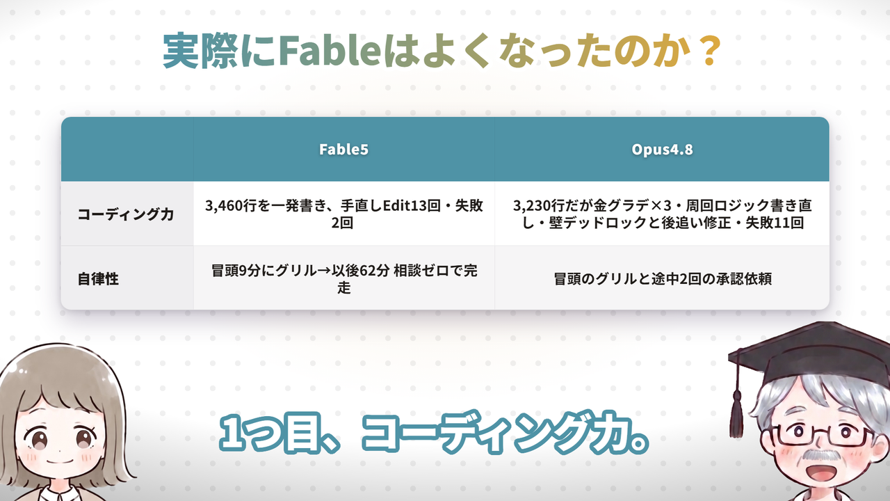 実際にFableはよくなったのか?(動画で実際に使った画面)