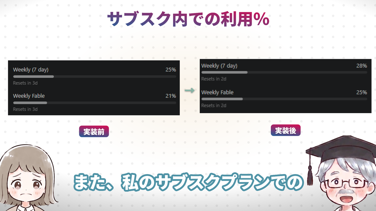 サブスク内での利用%(動画で実際に使った画面)