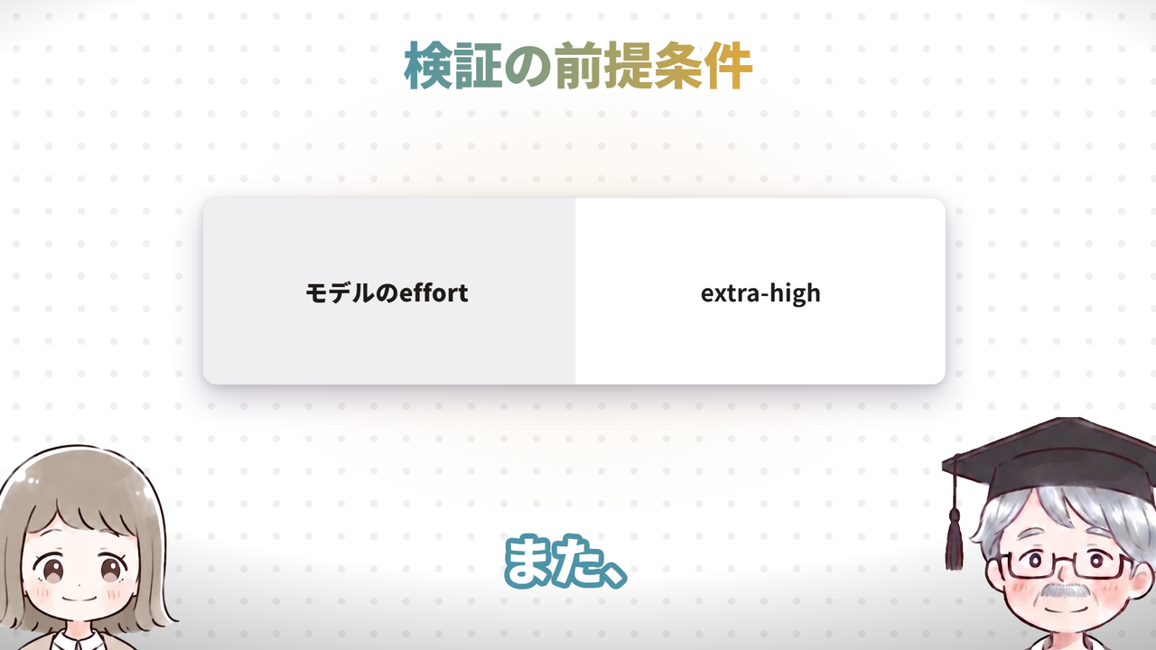 検証の前提条件(動画で実際に使った画面)