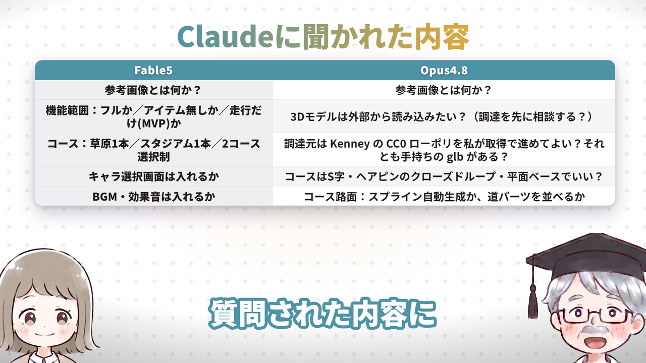 Claudeに聞かれた内容(動画で実際に使った画面)