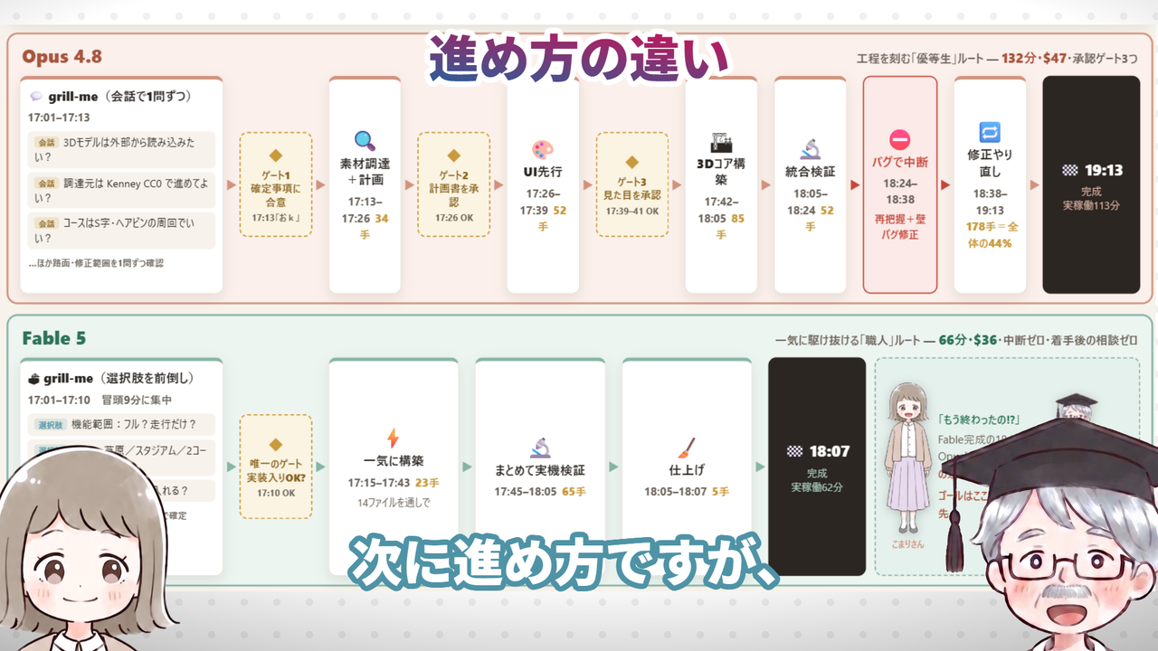進め方の違い(動画で実際に使った画面)