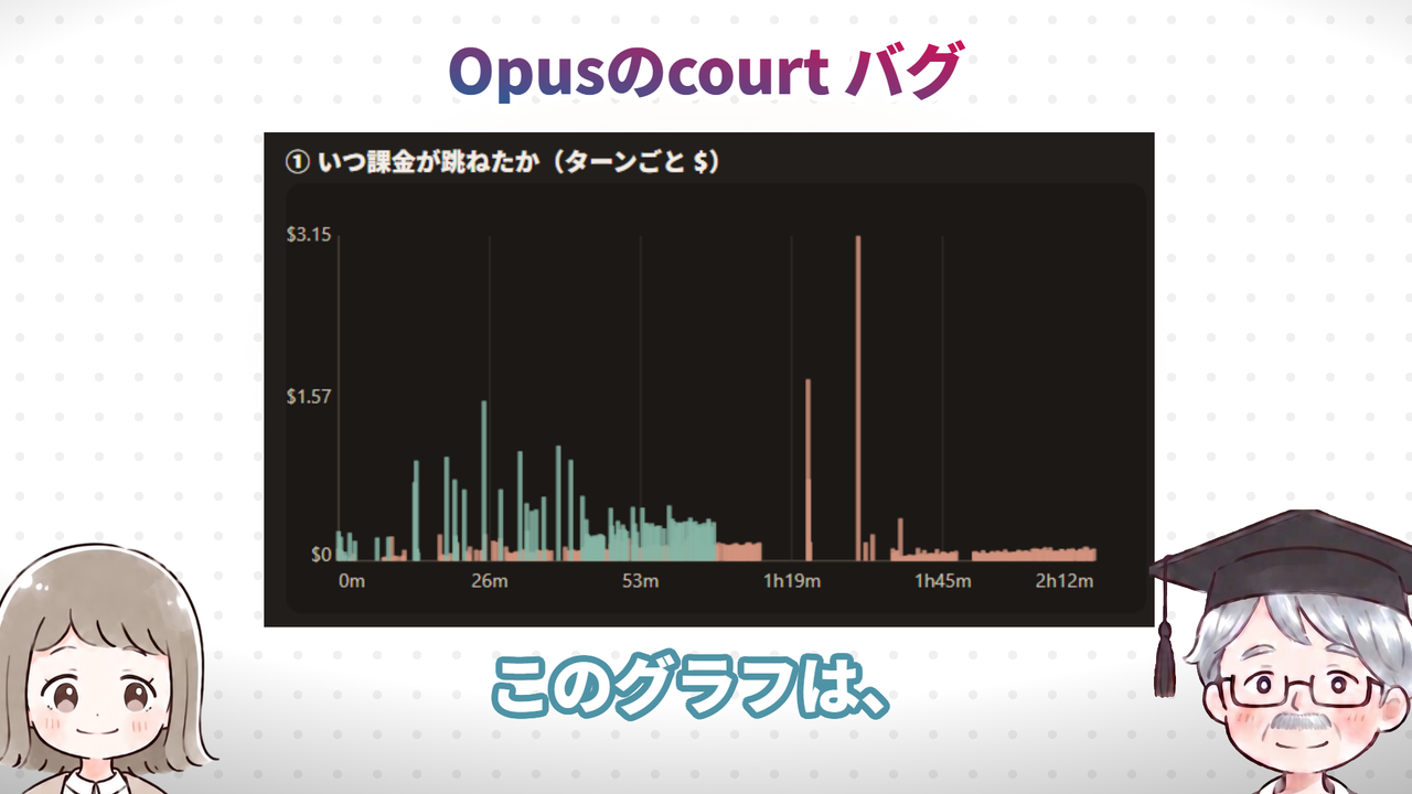 Opusのcourt バグ(動画で実際に使った画面)