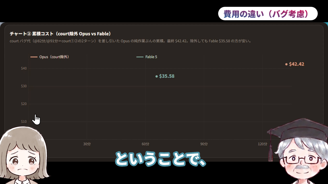 費用の違い(バグ考慮)(動画で実際に使った画面)