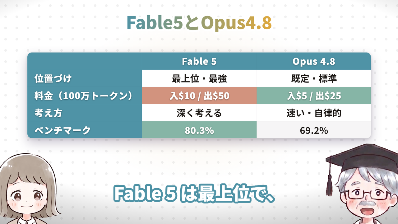 Fable5とOpus4.8(動画で実際に使った画面)
