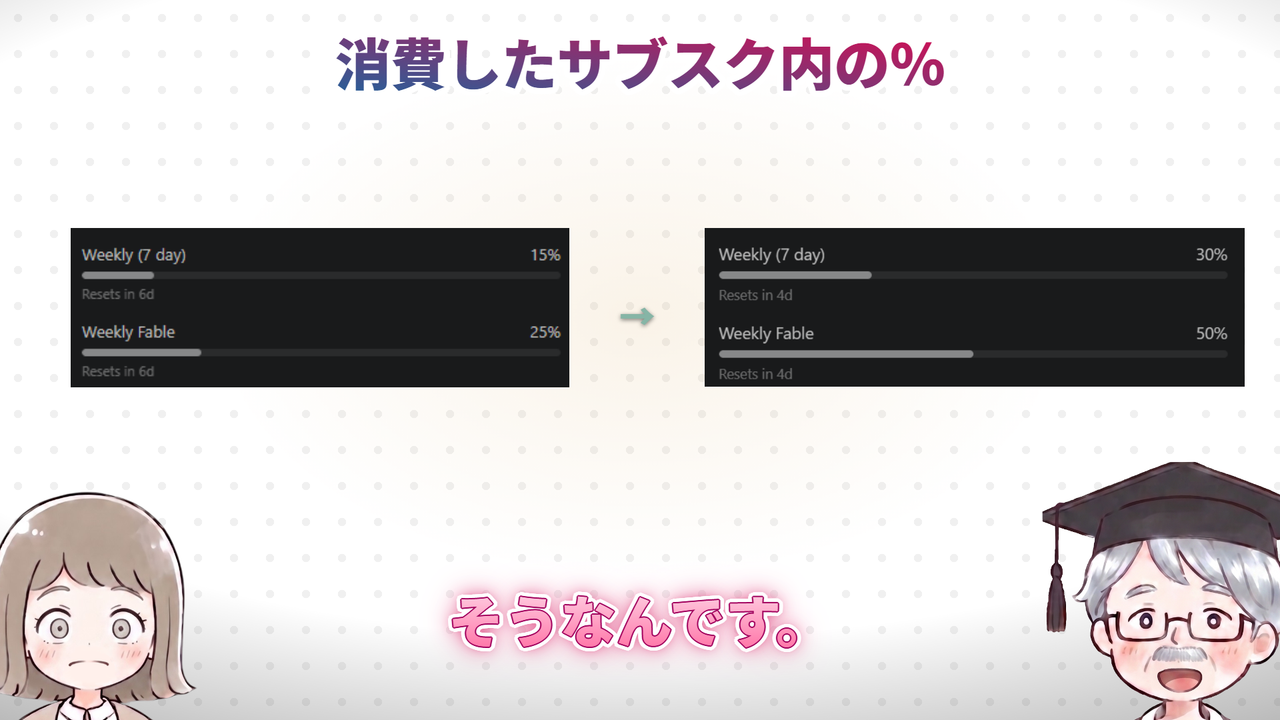 消費したサブスク内の%(動画で実際に使った画面)